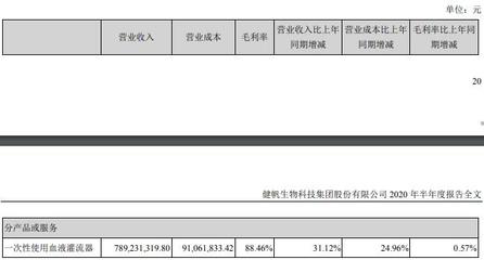 健帆生物 毛利率比肩贵州茅台的医疗器械黑马