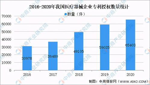2021年中国医疗器械产品数量及细分领域分析——以贵州为例