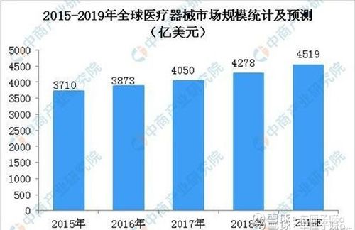 从国产替代到全球标杆 迈瑞医疗的崛起之路与茅台启示